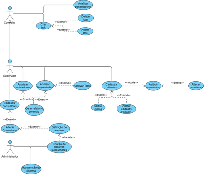 Projeto Requisitos | Visual Paradigm User-Contributed Diagrams / Designs